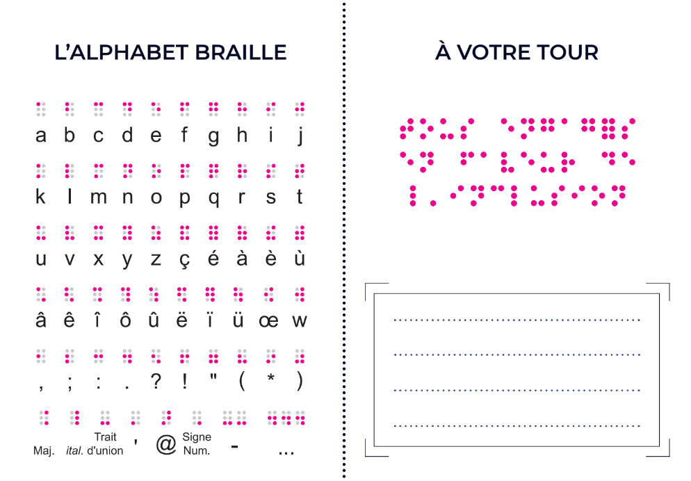 La carte braille